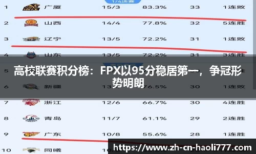 高校联赛积分榜：FPX以95分稳居第一，争冠形势明朗