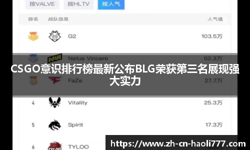 CSGO意识排行榜最新公布BLG荣获第三名展现强大实力